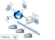 Poste de supervision RCO-View