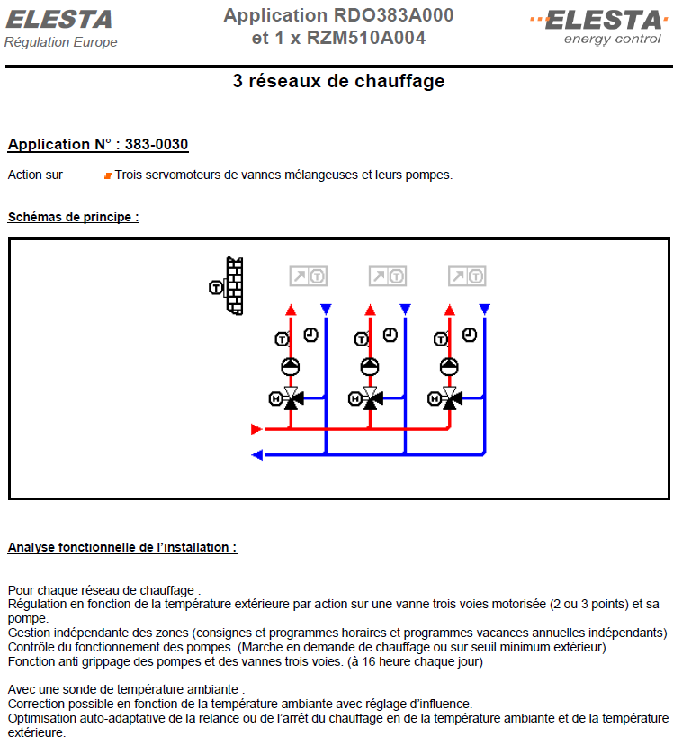 Schéma 3830030 — Réseaux de chauffage : 3 réseaux — planche 1 sur 1