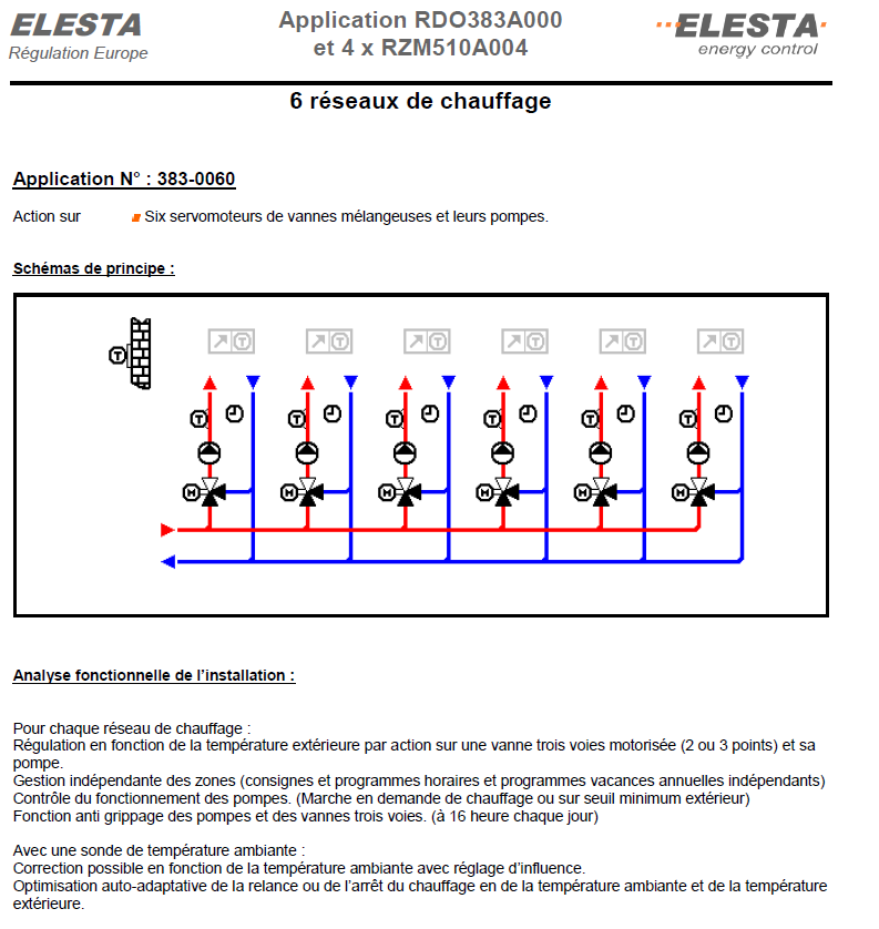 Schéma 3830060 — Réseaux de chauffage : 6 réseaux — planche 1 sur 1