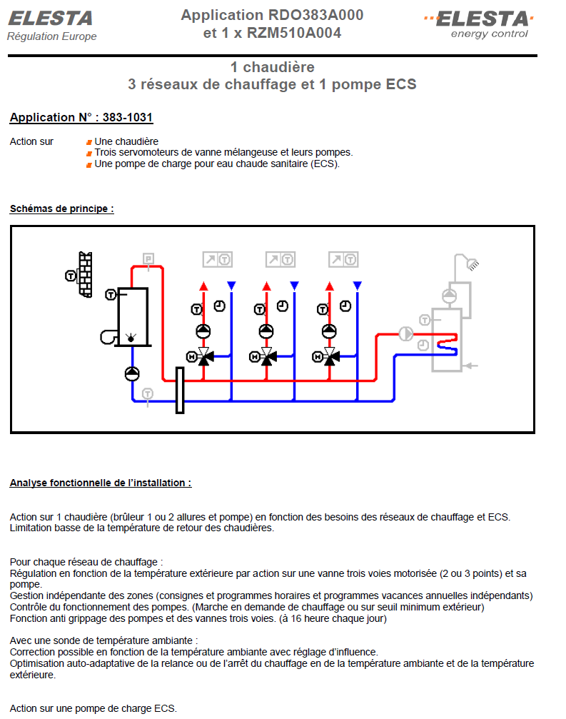 Schéma 3831031 — Chaudière et réseaux : 1 chaudière + 3 réseaux — planche 1 sur 1