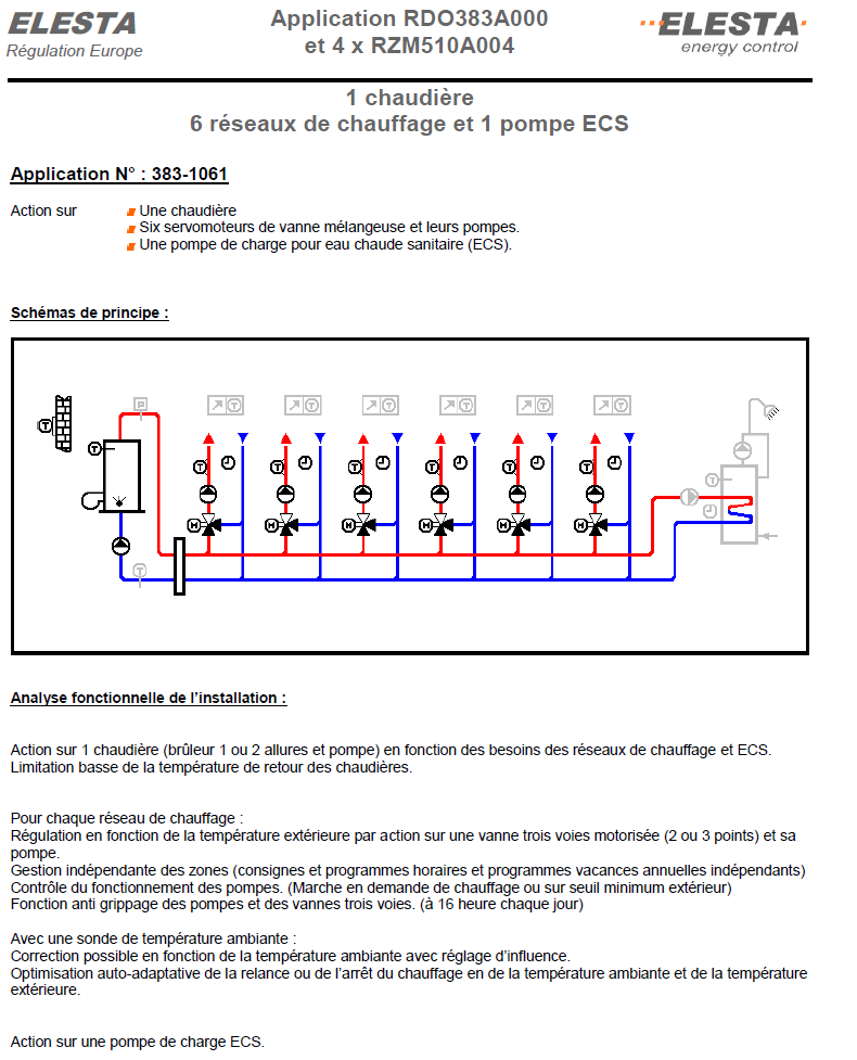 Schéma 3831061 — Chaudière et réseaux : 1 chaudière + 6 réseaux — planche 1 sur 1