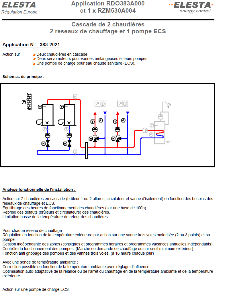 Schéma 3832021 — Cascade de chaudières : 2 chaudières + 2 réseaux — planche 1 sur 1