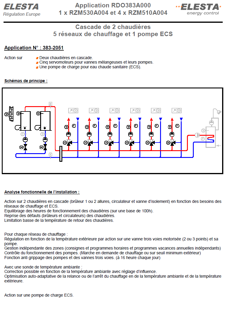 Schéma 3832051 — Cascade de chaudières : 2 chaudières + 5 réseaux — planche 1 sur 1