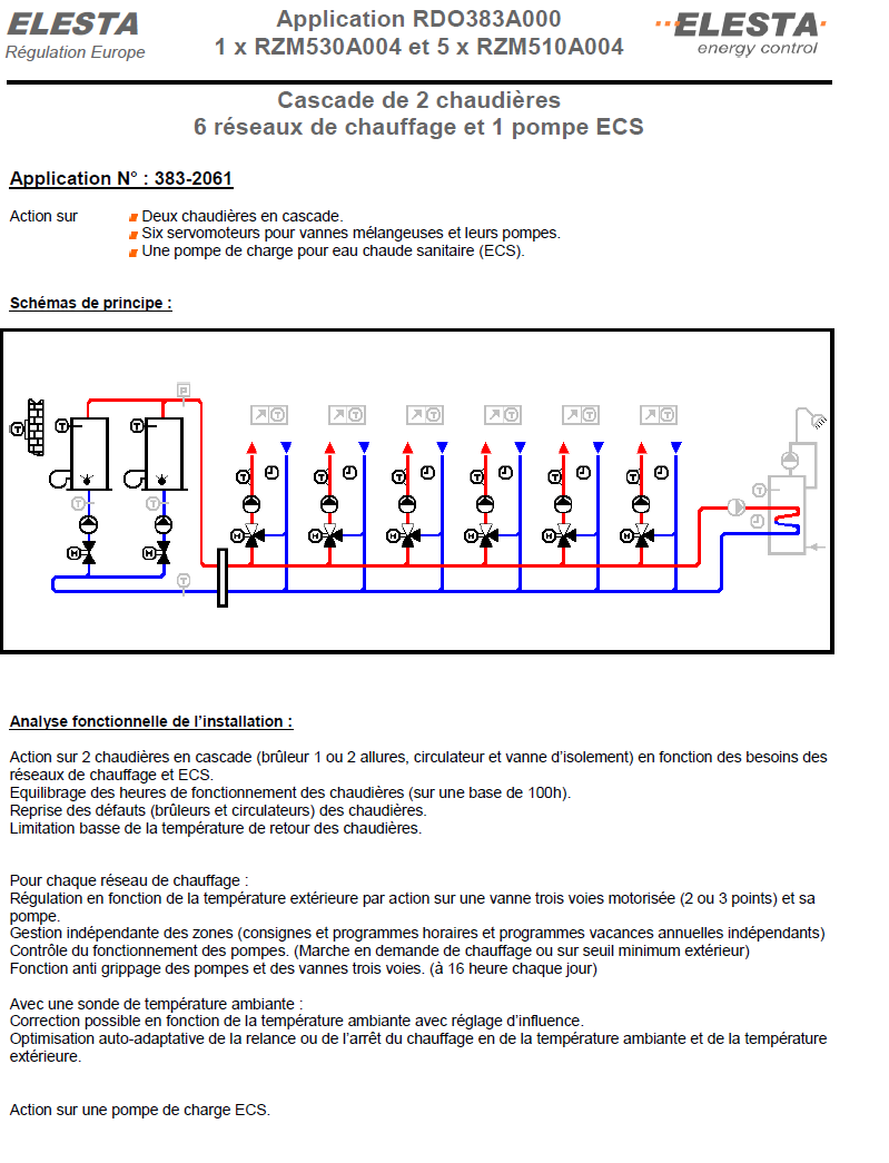 Schéma 3832061 — Cascade de chaudières : 2 chaudières + 6 réseaux — planche 1 sur 1