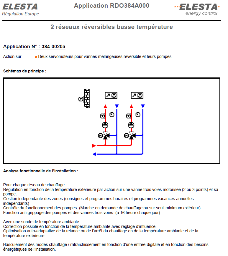 Schéma 3840020 — Réseaux réversibles : 2 réseaux — planche 1 sur 1