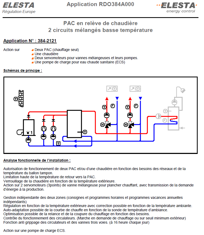 Schéma 3842121 — Pompe à chaleur : 2 PAC + chaudière + 2 réseaux — planche 1 sur 1