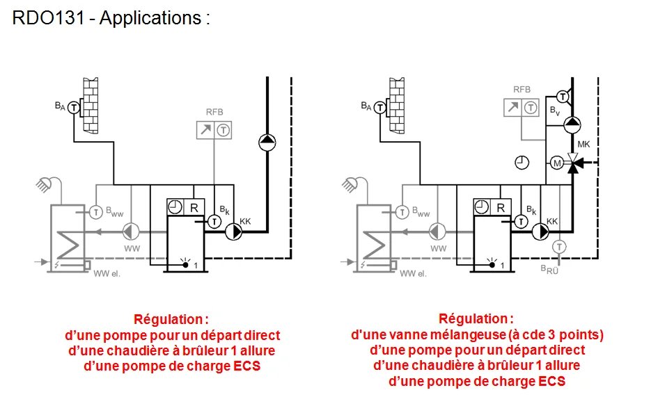 RDO131 — régulateur de chauffage analogique — planche 1 sur 6