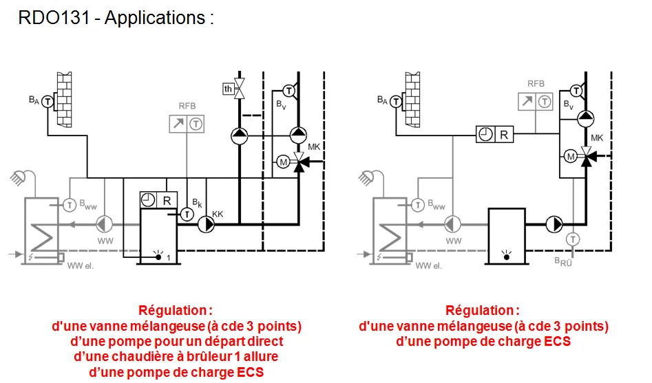RDO131 — régulateur de chauffage analogique — planche 2 sur 6