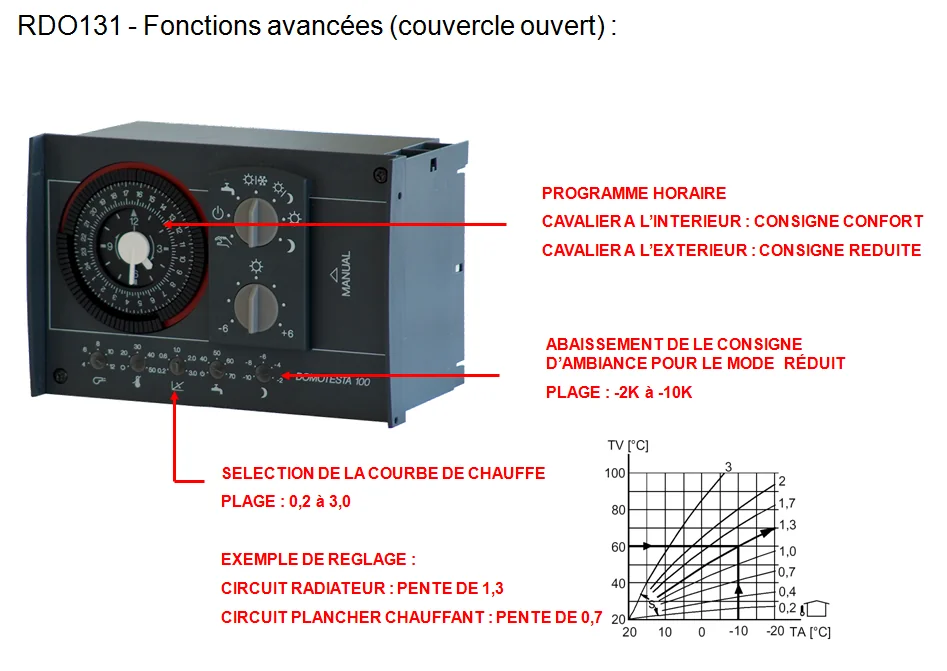RDO131 — régulateur de chauffage analogique — planche 4 sur 6