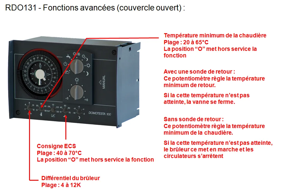 RDO131 — régulateur de chauffage analogique — planche 5 sur 6