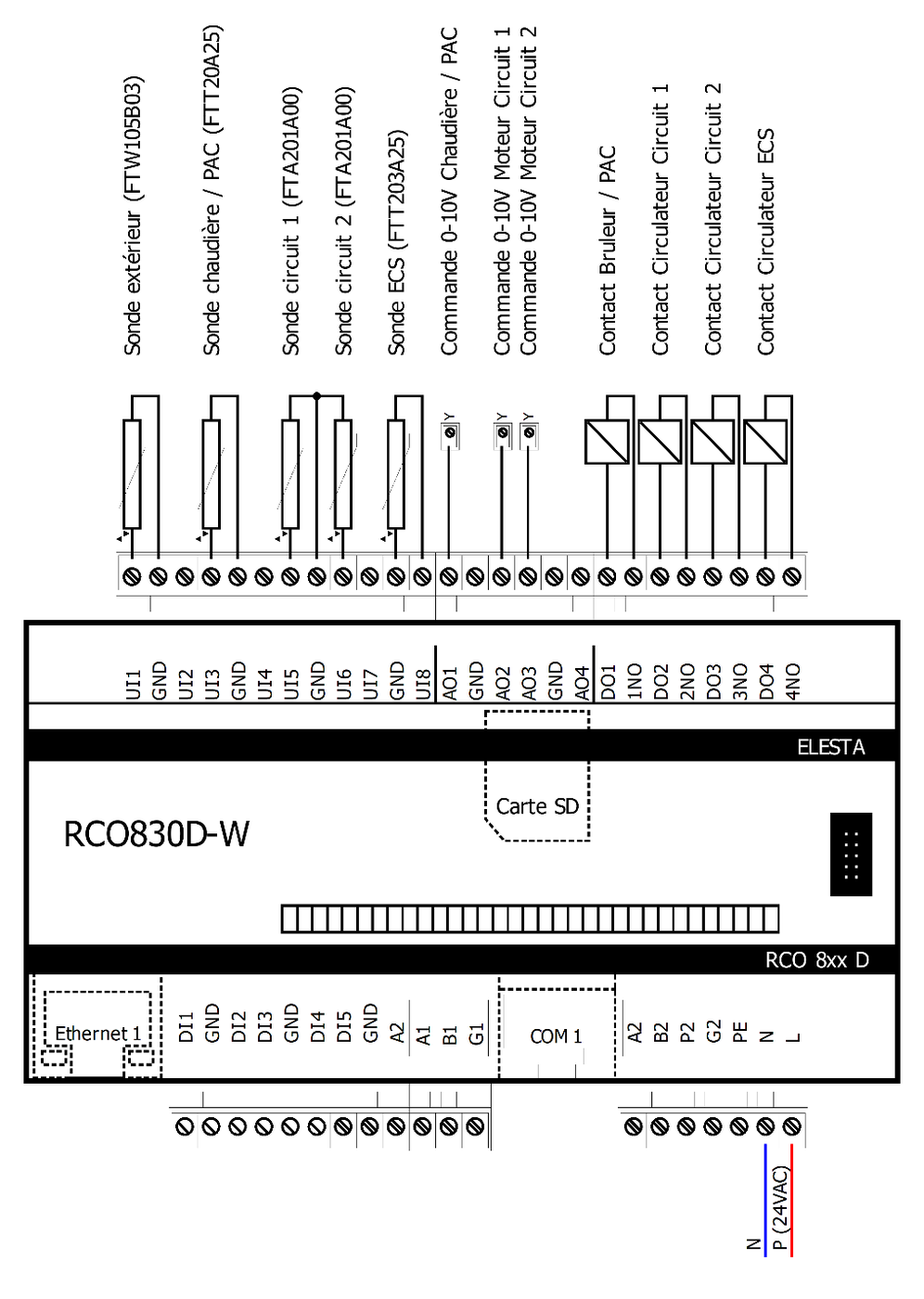 Raccordement d'un PACK-RCO chauffage