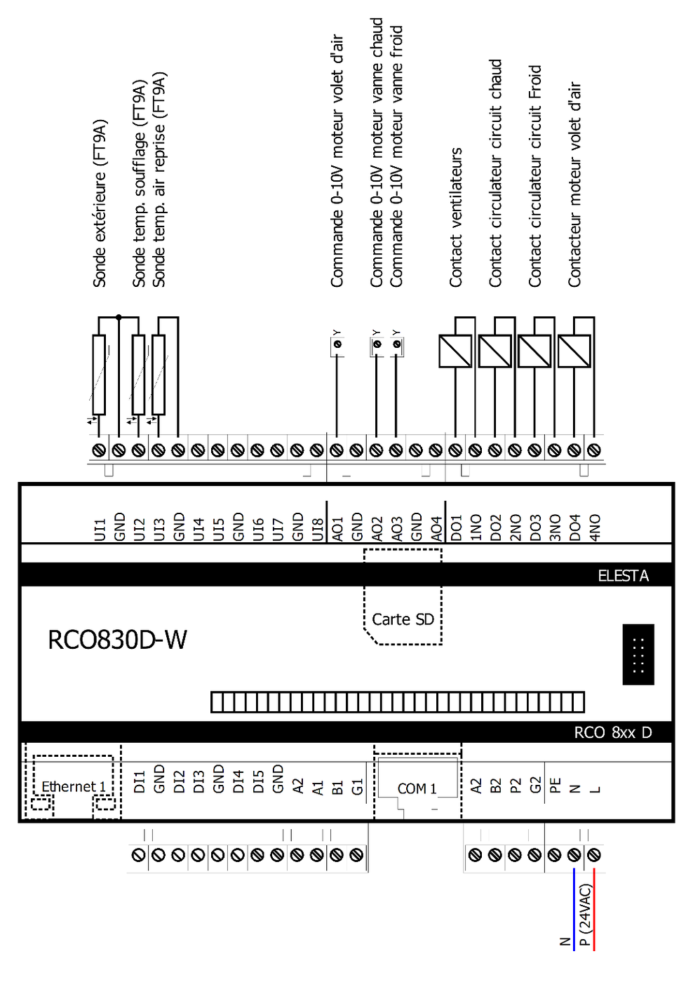 Raccordement d'un PACK-RCO centrale de traitement d'air