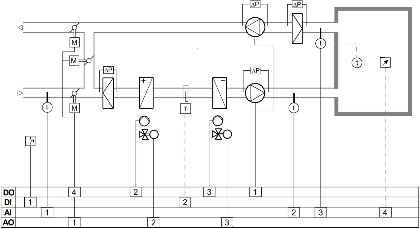 Schéma d'application d'un PACK-RCO centrale de traitement d'air