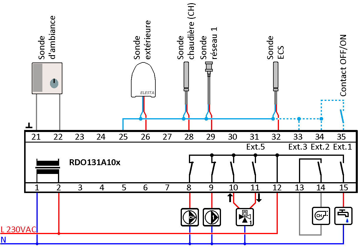 Raccordement du RDO131