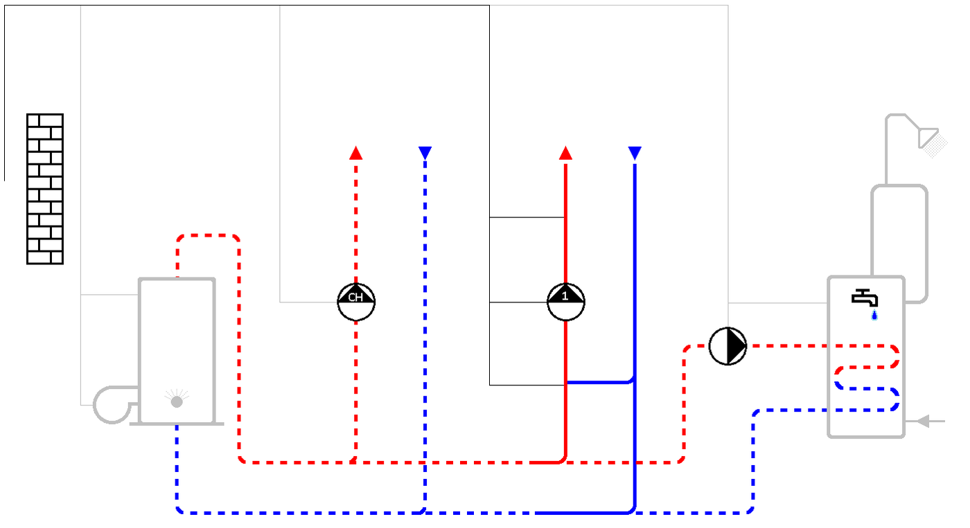 Schéma d'application du RDO131